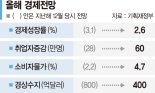 법인세 최고세율 22%로 인하... 1주택 14억까지 종부세 면제