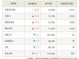 [fnRASSI]우림피티에스, 조광ILI 등 8종목 52주 신고가 경신