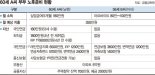 60대 퇴직 예정자 "너무 다양한 연금상품, 어떤걸 골라야 하나" [재테크 Q&A]