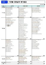 "한전 및 9개 자회사 임원, 성과급 자율 반납" 권고