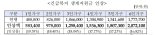 '물가 직격탄' 저소득층 4인가구 생계지원금 130→153만원으로 인상