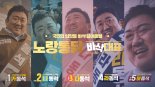 노랑통닭, 모델 ‘마동석’ 효과로 매출 17% 증가