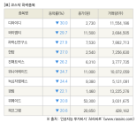 [fnRASSI]장마감, 코스닥 하락 종목(디와이디 -30.0% ↓)