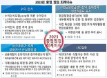 “내년 회계심사 때 ‘이것’ 본다”···금감원이 짚은 4가지는?