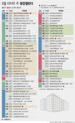 6월 마지막 주 6122가구 분양…견본주택 8곳 개관