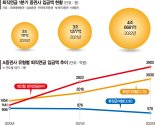 쥐꼬리 수익률 탈출… 소외된 자산에 투자 고민해 볼만 [퇴직연금도 전략있게 투자하자]