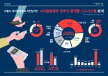 서울시 온라인플랫폼 점검, 성범죄 게시물 1만6천여건 신고
