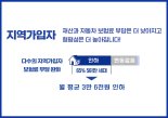 9월부터 지역가입자 건보료 부담 월 3만6000원 낮아진다