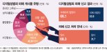 디지털 성범죄 게시물, 신고해도 66%는 '방치'