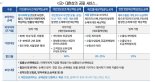 중대재해 등 경영 리스크..상의 공제센터에서 최소화