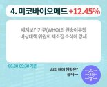 [장초반 인기 검색 종목 PICK5] - 화승코퍼레이션, 누보, 희림...