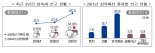 종부세 납부대상자, 100만명 넘어섰다