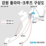  속초 모항 연계한 플라이-크루즈, 관광 활성화 모색