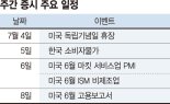 경기침체 우려·수급불안 여전... 주요지표 발표 앞두고 관망세 [주간 증시 전망]