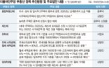 [단독] 민주, 후반기 국회서 '李·宋 부동산 공약' 추진한다