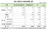 잠자고 있던 '1조5천억' 소비자 품으로