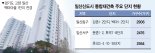 일산 최초 30년된 단지들 통합재건축 본궤도