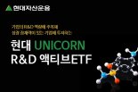 현대자산운용, 첫 ETF 상장···‘R&D액티브’