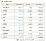 [fnRASSI]장마감, 코스닥 하락 종목(삼성스팩6호 -29.8% ↓)