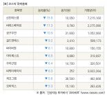 [fnRASSI]장마감, 코스닥 하락 종목(신진에스엠 -15.9% ↓)