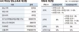 15억 집, 세금 1억9000만원 내고 아들에게 [세무 재테크 Q&A]