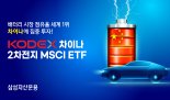 ‘KODEX 차이나2차전지MSCI ETF’ 순자산 1000억 돌파