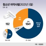 [단독]'마약 덫'에 걸린 청소년...석달새 2배 늘었다