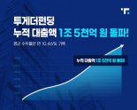 투게더펀딩, 누적 대출액 1조5000억원 돌파