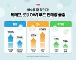 '뺄수록 잘 팔린다'..위메프, 로(Low) 푸드 인기