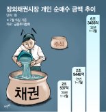 주식에 질린 개미들 '채린이' 입문.."채권투자 어떻게 하나요?"