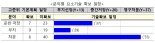 [다시 뛰는 원전]문정부서 멈췄던 원전 방사성폐기물 기술...새정부 1조4000억 투자