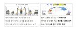 수원시, 11월까지 '수출 간소화 지원사업' 참가업체 모집