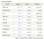 [fnRASSI]장마감, 거래소 하락 종목(플레이그램 -13.8% ↓)