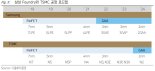 삼성 3나노 GAA 최초 양산에도 느긋한 TSMC "응, 그거 쉐도우복싱이야~" [김경민의 적시타]