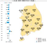 서울 아파트 매매가 0.07% 하락... 2년 3개월 만에 최대 낙폭