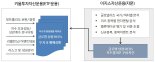 키움투자자산운용, 국내 최초 글로벌 리츠 ETF 상장