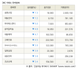 [fnRASSI]장마감, 거래소 하락 종목(송원산업 -7.3% ↓)