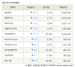 [fnRASSI]장마감, 코스닥 하락 종목(실리콘투 -16.2% ↓)