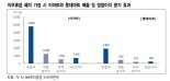 대형마트 의무휴업 폐지 '초읽기'...마트 영업익 얼마나 늘어날까