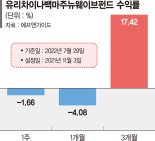 中 경기 확장기 주목… 될성부른 본토 성장주 골라 담았다 [이런 펀드 어때요?]