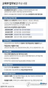 [fn사설] 학제 개편하려면 신중에 신중을 기해야