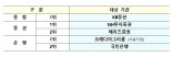 기재부, KB증권·메리츠증권 등 5개사 우수 국고채 전문딜러 선정