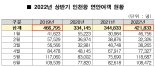 인천항 상반기 연안여객 수 22.3% 증가