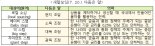 ‘로컬 소싱’ 대신 ‘현지 조달’로 사용해요