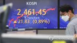 美中 긴장에도 코스피 상승...외국인 5000억원 순매수 [fn마감시황]