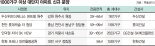 대단지 아파트 10만가구 전국서 쏟아진다