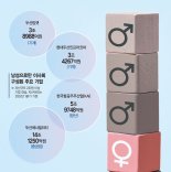 여성이사할당제 시작되는데… 기계·중공업 기업은 '남성천하' [노동시장 경직 여전]