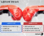 [fn사설] 닻 올린 노동이사제, 공공개혁 걸림돌 안 돼