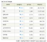 [fnRASSI]장마감, 코스닥 하락 종목(조광ILI -24.0% ↓)