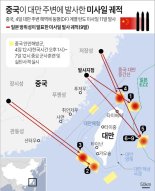 중국, 대만에 대한 고강도 군사행동 : '투키디데스 함정'은 불가피한가